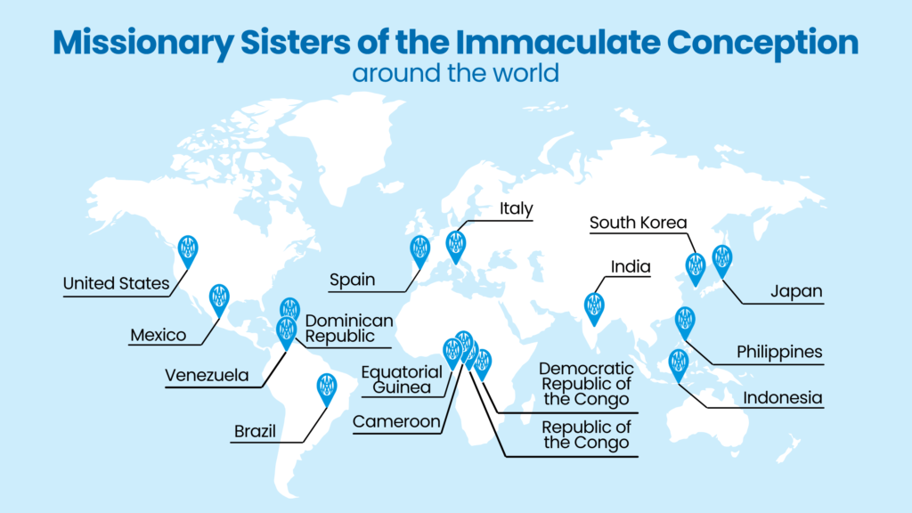 conceptionists map