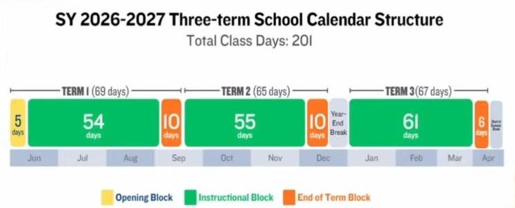 deped trimester 2026 03 03 17 05 09